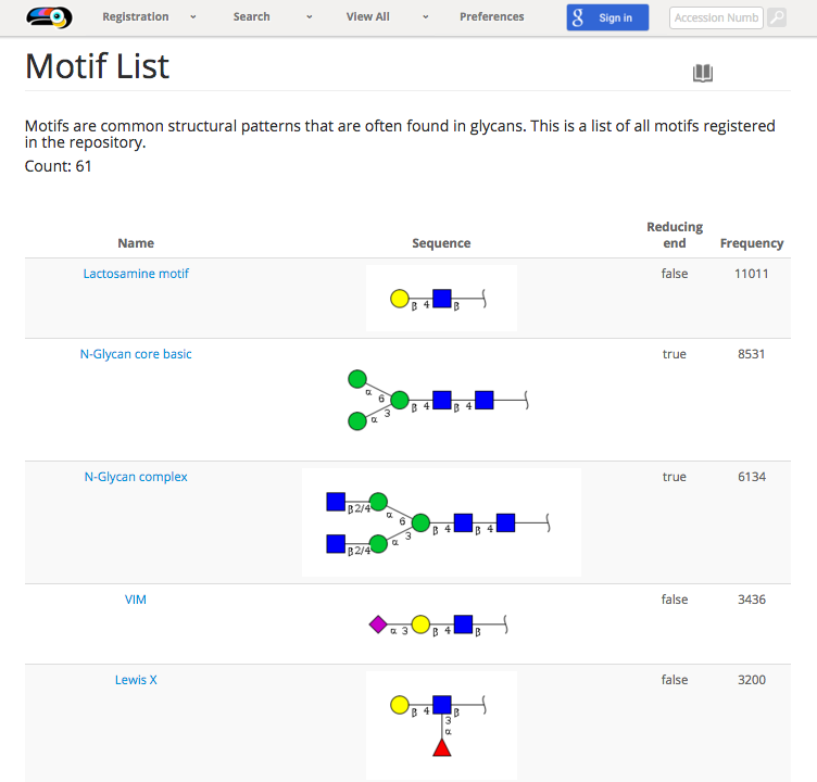 Glytoucan Motif List