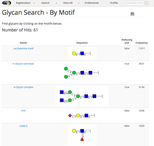 GlyTouCan Graphical Interface