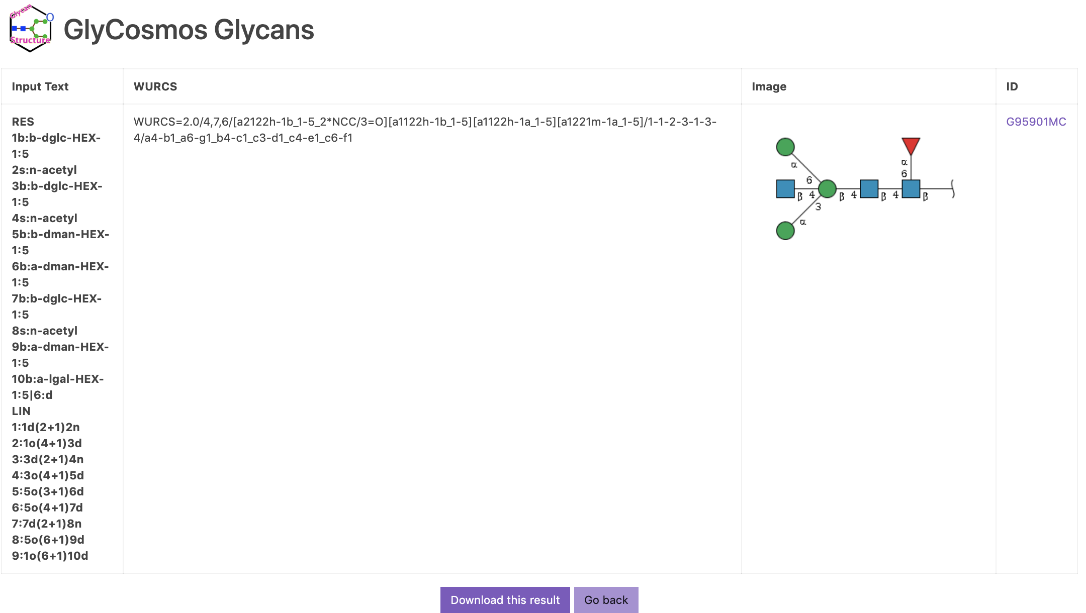 Glytoucan Graphical Interface